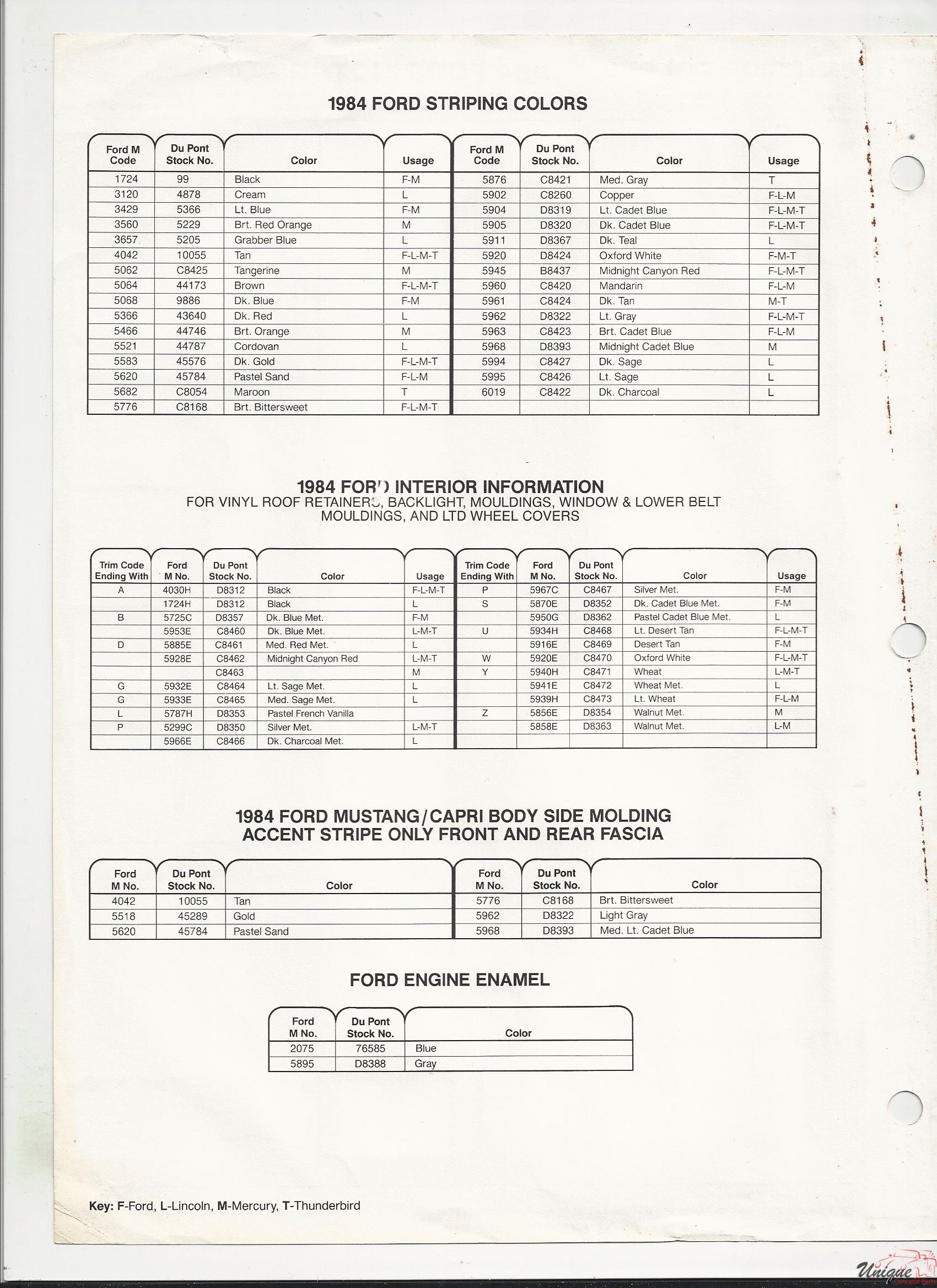 1984 Ford-1 Paint Charts